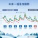 一週2波強烈大陸冷氣團來襲　中部以北、宜蘭低溫下探8度