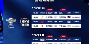 世界12強B組熱身賽賽程公布 應援團為中華隊加油