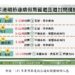 高公局公布清明連假國道尖峰時段 籲搭乘公共運輸