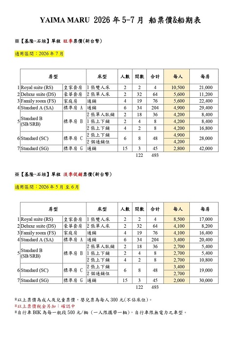 往基隆與石垣島的「八重山丸」,今年5至7月船票價與船期表出爐。(華岡集團提供)