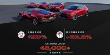 Alfa Romeo銷售爆發 下半年重返台灣市場