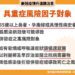 新冠疫情持續上升，呼籲民眾提高警覺，如有重症警示症狀，務必立刻就醫